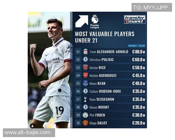英超U21球员身价排行榜揭晓埃斯特旺以8000万欧元领跑